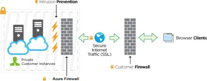 focalpoint server